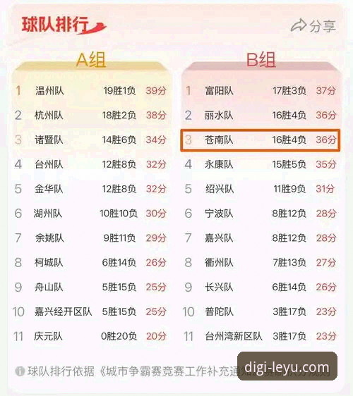 乐鱼体育平台观赛指南：浙江绝杀宁波晋级八强，加时赛戏剧性拉满